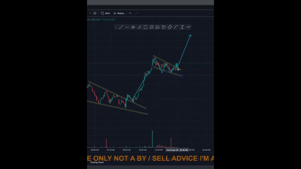 Rising Wedge Pattern: Definition, Formation 