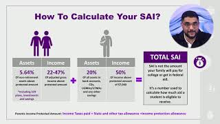 What Is the Student Aid Index SAI and How Is It Calculated