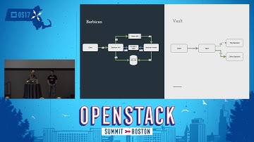 Comparing the Barbican and Vault Security Models