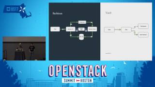 Comparing the Barbican and Vault Security Models screenshot 5