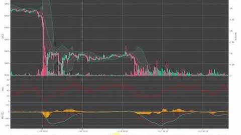 [ChartCreator] plotlyによるインタラクティブチャート操作