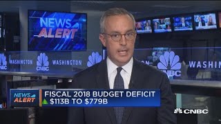 Fiscal 2018 budget deficit up 17% to $779 billion