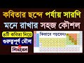 পর্যায় সারণি কবিতার ছন্দে কিভাবে মনে রাখবেন? How to Learn Chemistry Periodic Table?