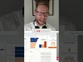 Building Snowflake Data Applications with Astrato: Write back, Trigger, and Act!