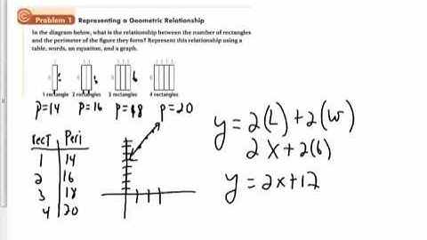 4-2 Linear Functions and Patterns