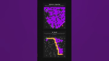 Dijkstra_s vs. A_ (A-star) Algorithm #coding #python #algorithms #computerlanguage