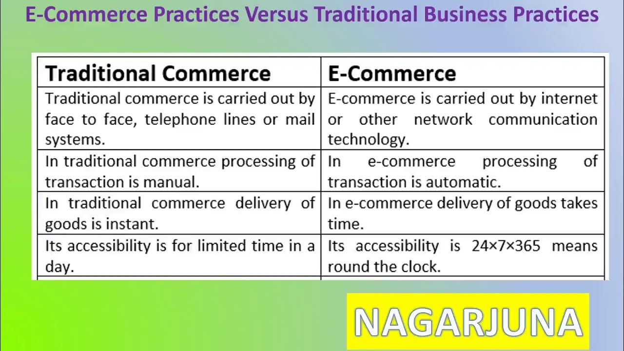 E Commerce Practices Versus Traditional Business Practices III Kannada