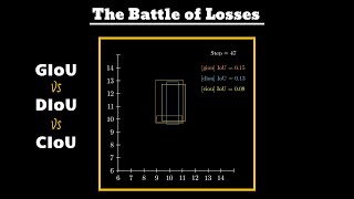 GIoU vs DIoU vs CIoU | Losses | Essentials of Object Detection