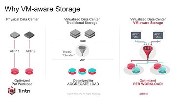 2016 OpenStack Summit Austin - Dhiraj Sehgal – OpenStack, guaranteed performance from storage