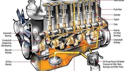 LUBRICATION SYSTEM//CLASS-X//UNIT-1// SESSION-4//VOCATIONAL EDUCATION, AUTOMOTIVE