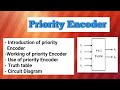 Introduction of Priority Encoder | 4 to 2 encoder | Working of Priority encoder