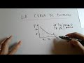 GRAFICAR CURVA DE DEMANDA. FACTORES QUE INCIDEN. DESPLAZAMIENTO DE LA DEMANDA