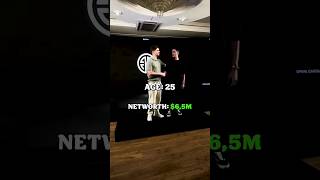 Millionaire's Net Worth Over The Time