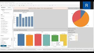 Employee &amp; Company Performance Dashboard in Tableau | Full Project Presentation