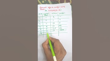 Conversie van infix naar postfix met behulp van een stackvoorbeeld | Gegevensstructuur | #datastr...