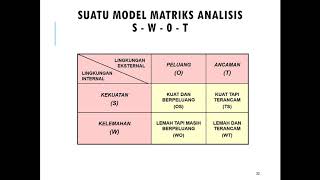 SWOT Analisis dalam Perencanaan Pendidikan
