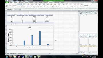 Diagramme à bâtons avec Excel