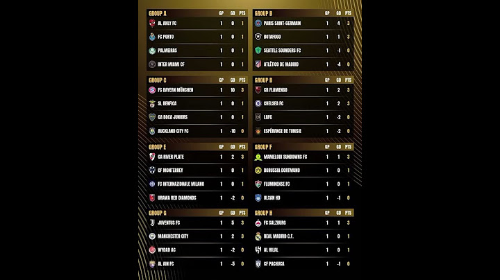 MUNDIAL DE CLUBES 2025 | TABLA DE POSICIONES | JORNADA 1 #fifaclubworldcup2025 #matchday1