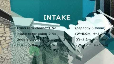 3D Visualization of HydroPower Project