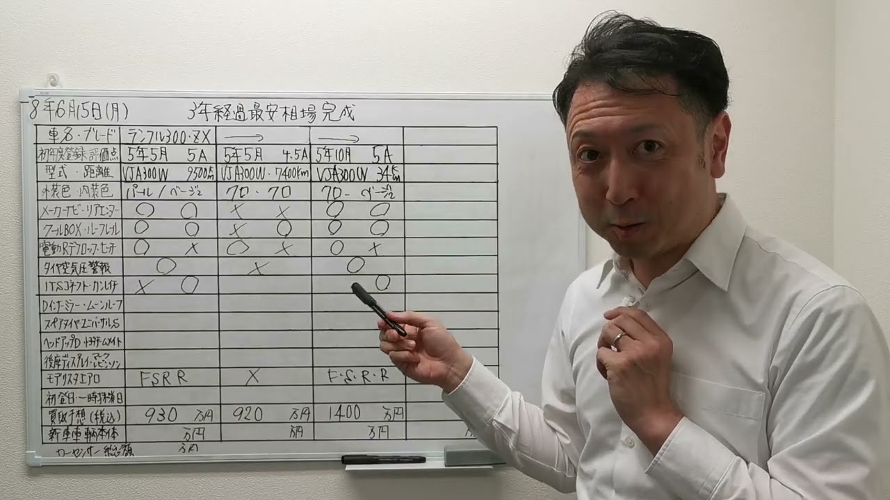 車検1年！速い！不具合特になし！ Why the 3-Year-Old Land Cruiser 300 Is Now 
