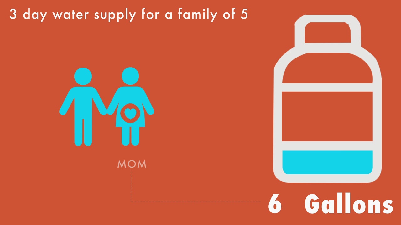 Harrington PreparednessKit Final