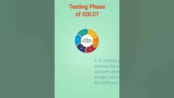 testing phase of SDLC #softwaretesting #shorts
