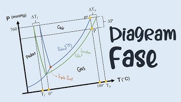Diagram Fase Pelarut-Larutan