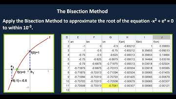 The Bisection Method   Example Using a Spreadsheet