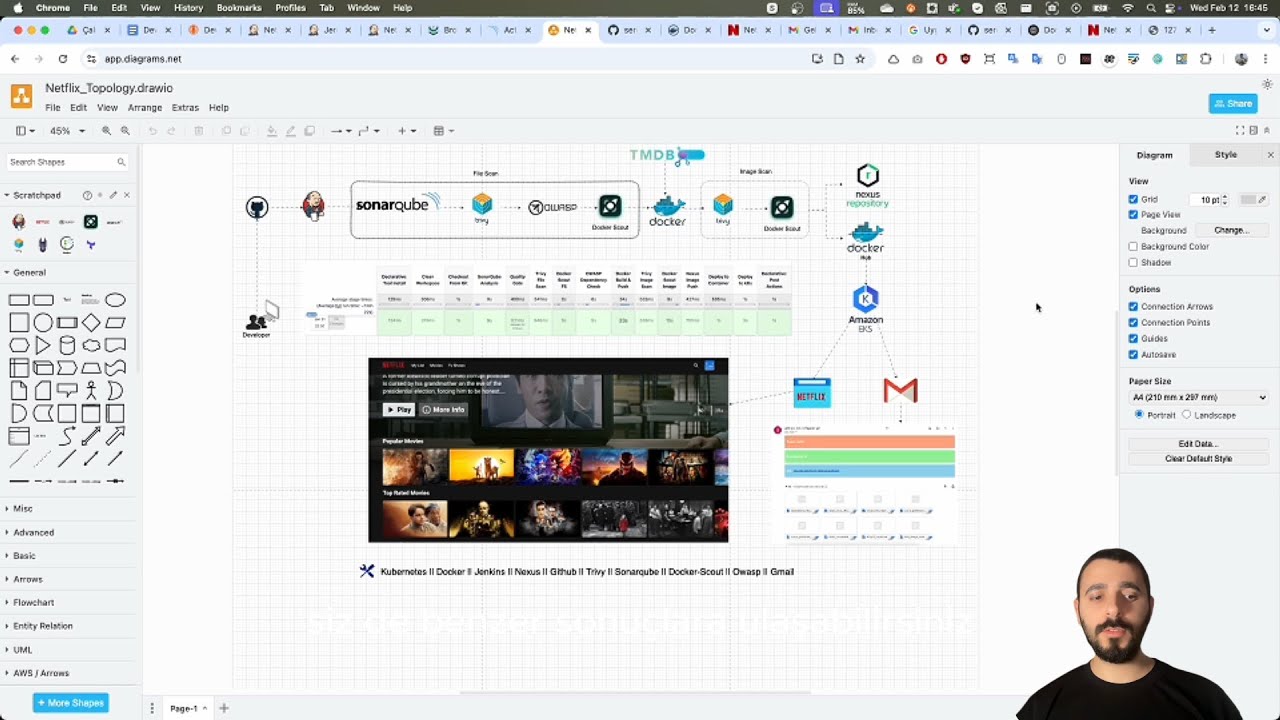 DevSecOps Deploying a Netflix Clone CI/CD Project on AWS EKS | Part2 ...