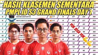 DAFTAR HASIL KLASEMEN SEMENTARA PMPL ID SEASON 3 GRAND FINALS DAY 1