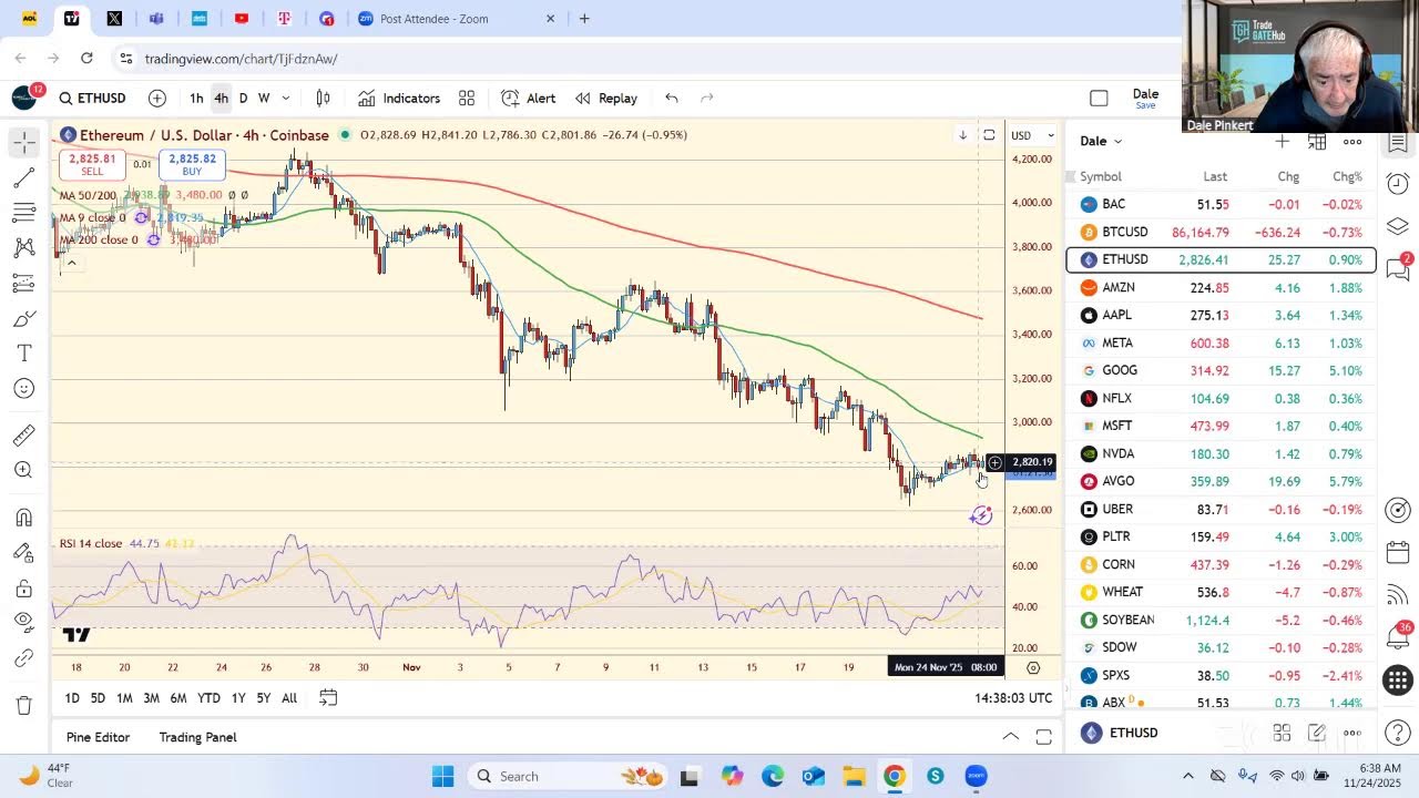 TradeGateHub Live Trading | Risk is Rebounding.