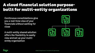 Streamline Your Multi Entity Consolidations and Management