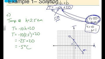 Mathematical Models:  A Catalog of Essential Models