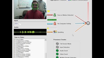 Multimodal Presence Detection