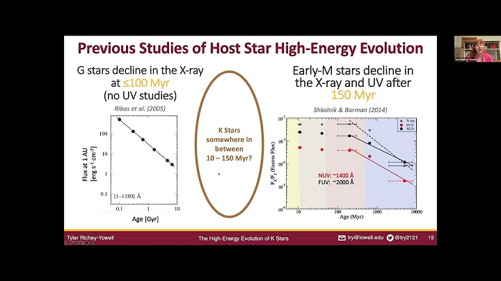 Photometric and Spectroscopic Analysis of the High...