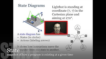 Input, Output, State
