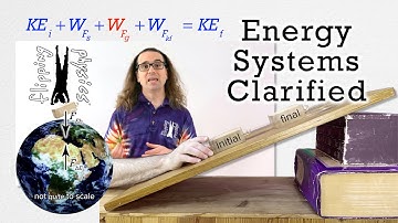 Energy Systems Clarified