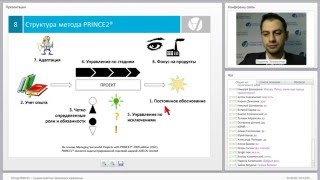 Метод PRINCE2 ® - лучшая практика проектного управления