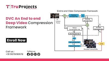 DVC An End to end Deep Video Compression Framework