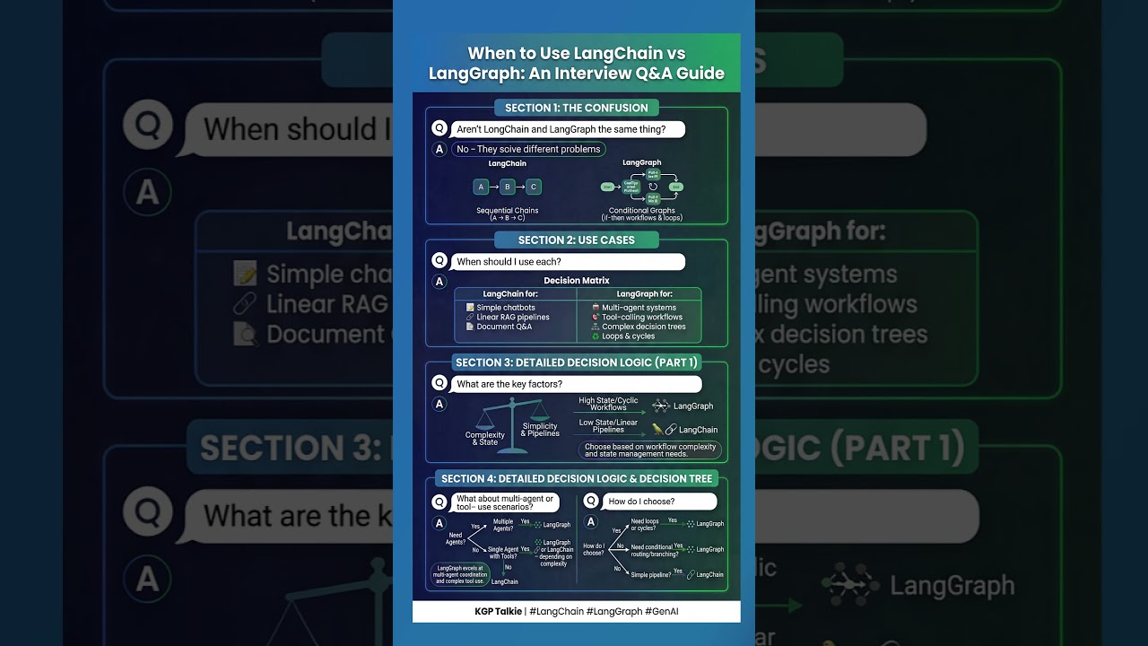 03 Gen AI Interview Preparation: Langchain vs Langgraph #ai #coding # ...