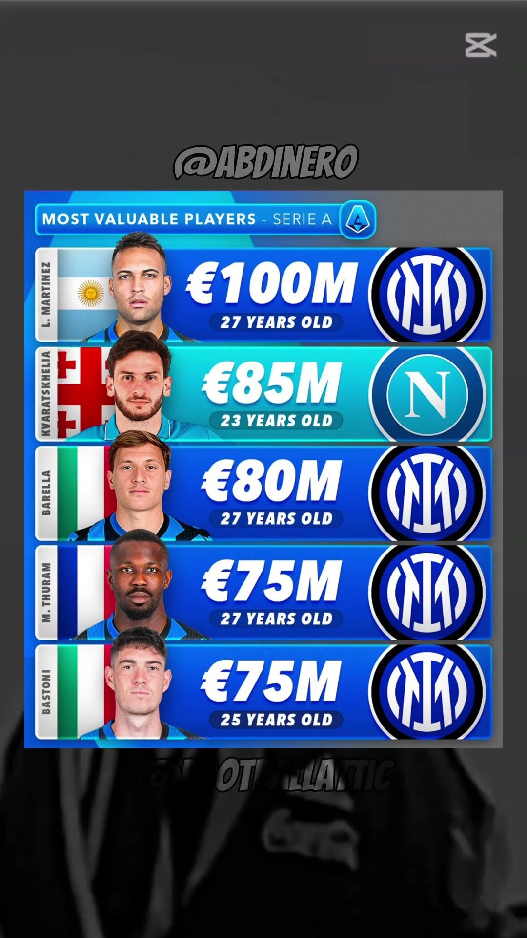 Okay, here is an in-depth article in English about the most productive players in Serie A, aiming for approximately 1200 words.
