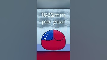 Countries by Amount of Rain (#countryballs edit) 