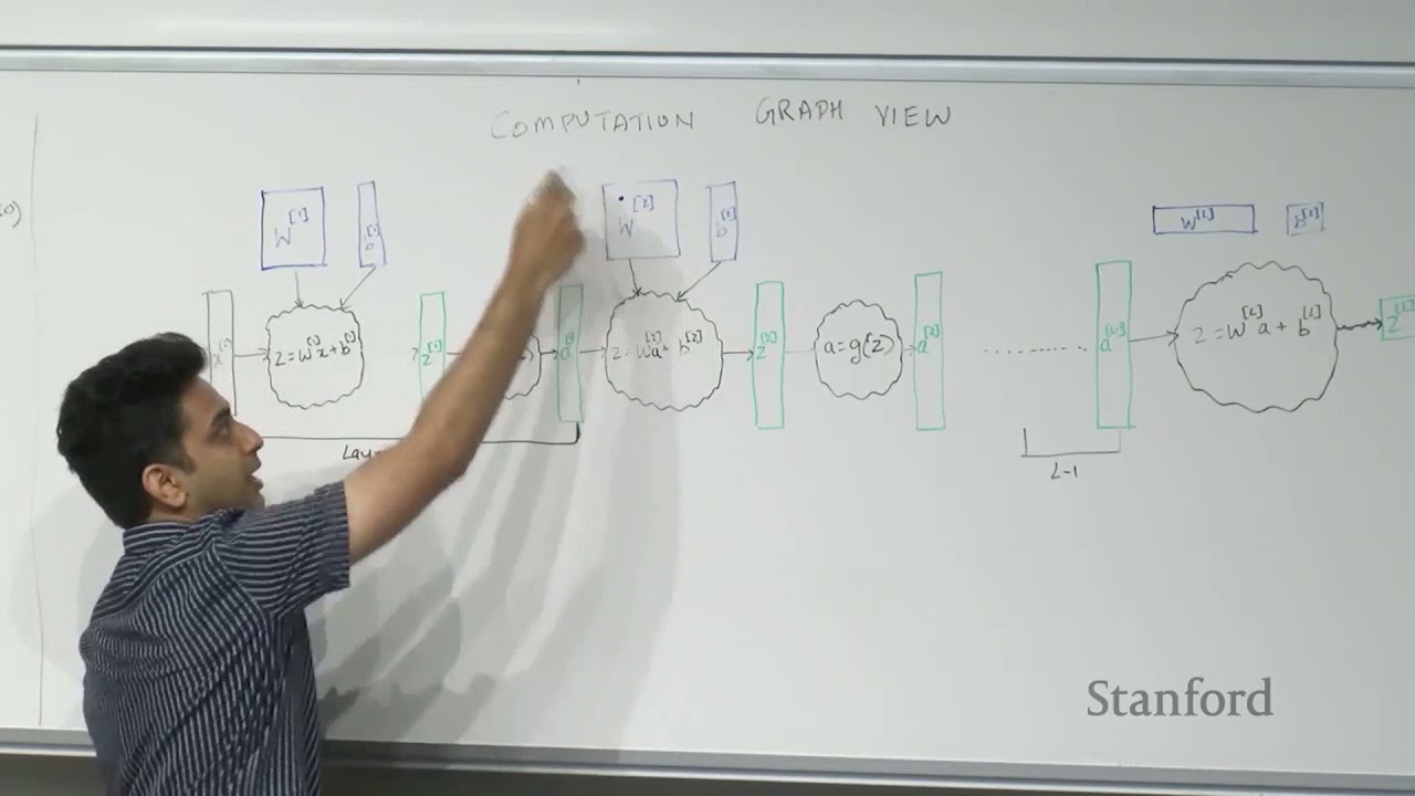 Stanford CS229: Machine Learning | Summer 2019 | Lecture 11 - Deep Learning - II