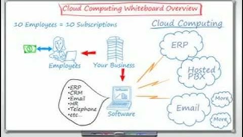 best Cloud Computing Training in chennai