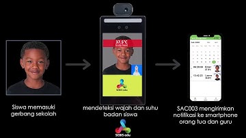 Face Recognition & Body Temperature Detection [SEBIS Thermal Access Control]