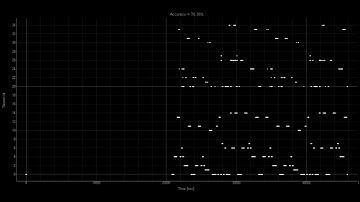 Spiking neural net learning a sequence