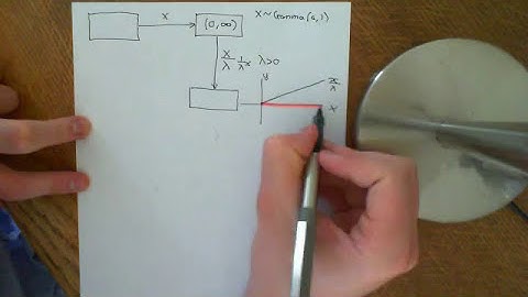 The Gamma Distribution Part 1