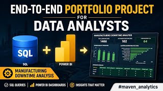 SQL + Power BI Manufacturing Downtime Analysis | End-to-End Portfolio Project for Data Analysts 