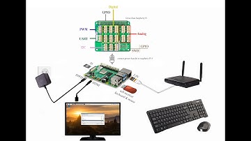 TTIOT_TT3_Nhom2_Bai2 #iot #laptrinhpython #raspberrypi