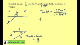 Trigonometry & Modelling – 1.10 Double-angle Formulae – Example 2